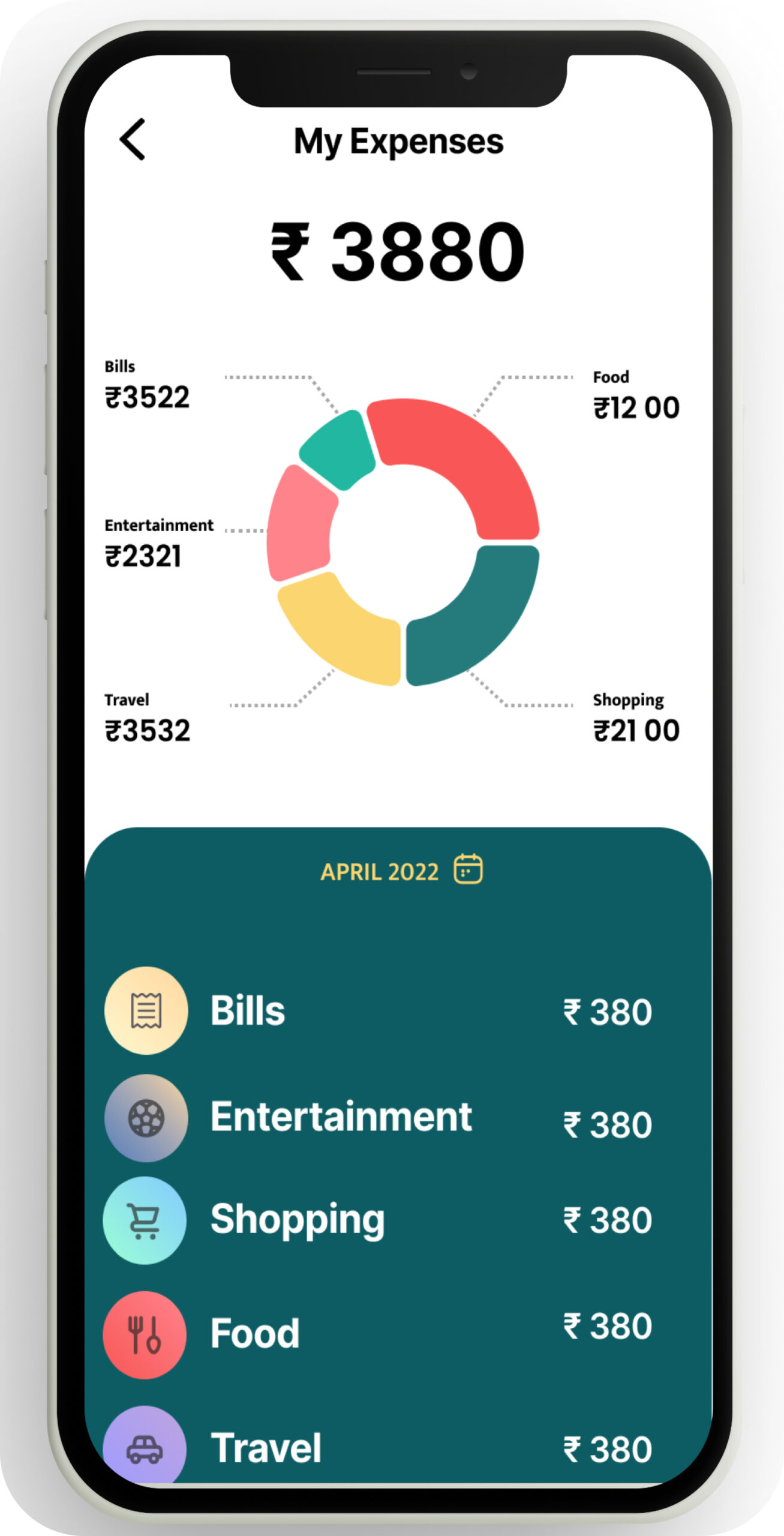 Seamless representation of expenses and categorization.